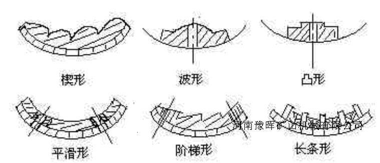 球磨机衬板形状