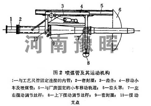 喷煤管改进结构