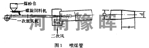 石灰回转窑燃烧器喷煤管