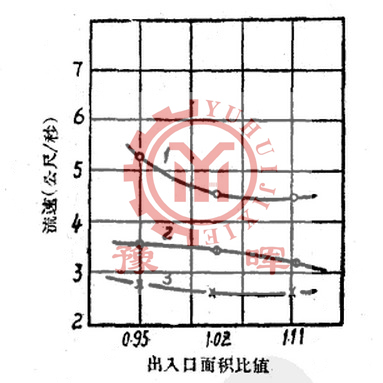 水泥球磨机给矿中出口面积流速的关系