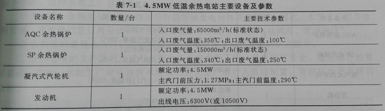 4.5MWȵվҪ豸